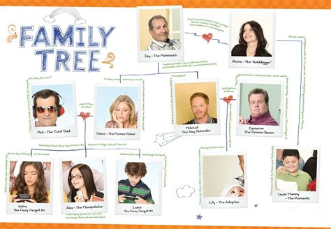 modern family namen.
